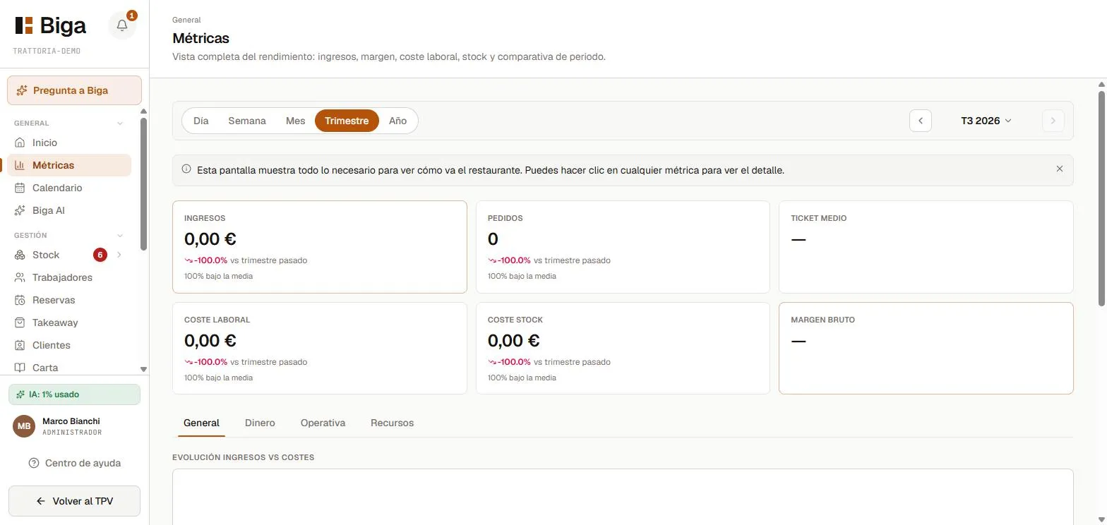 Dashboard de métricas